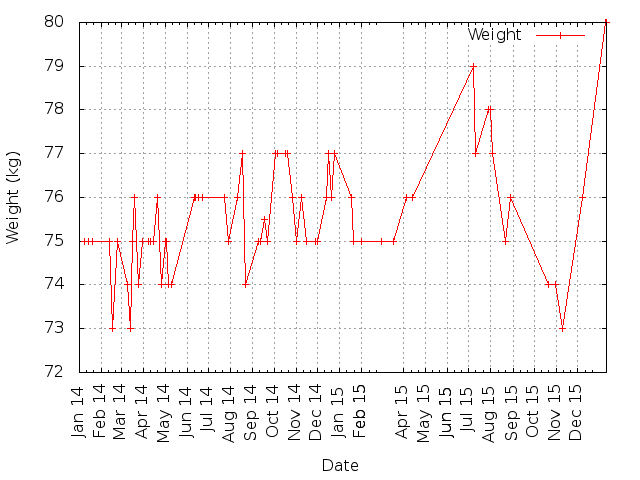 [running-weight]